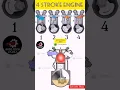 Lagu Four Stroke Engine #automobile #engine #mechanical #cycle #technology #animation #diagram