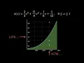 Accept-Rejection Sampling Animated