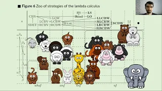 The Zoo of Lambda-Calculus Reduction Strategies And Coq