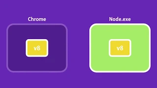 Node js Architecture Mosh