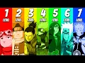 The 7 Level of Ninjas Ranks in Naruto