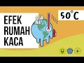 Download Lagu Media Pembelajaran Efek Rumah Kaca