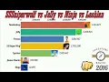 SSSniperwolf vs Ninja vs Jelly vs Lachlan Sub count history comparison 2010-2020
