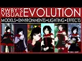 RWBY s Visual Evolution