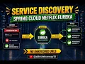 Chapter-07 Service Discovery using Spring Cloud Netflix Eureka Spring Microservices