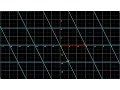 Specific Two Dimensional Linear Transform With Background