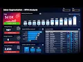 Sales Dashboard in Power BI RFM Analysis End to End Project Beginner Friendly