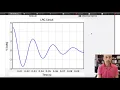 Modeling RLC Circuits with Python