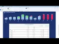 SAP Analytics Cloud - Sales Planning Package
