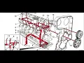 Lubrication System of Cummins Engine Oil flow and Components