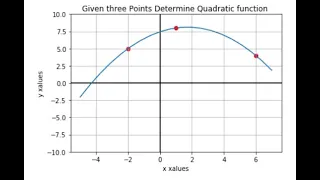 Determining Quadratic Function Given three points-Computer Aided Algebra Using Python Sympy Package
