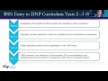 BSN Entry to DNP Pathway Nurse-Midwifery Specialty Information Session