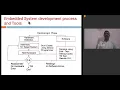 ES-Unit3-L5-Development process and tools