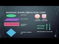 Algorithm and Flowchart Class 8 ThinkComputer