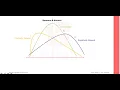 Ways to identify if data is Normally Distributed