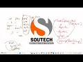 Lesson 1 - LAMP Stack PHP MySQL Software Development Training Series
