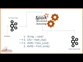 Kafka Serialization and Deserialization for Spark