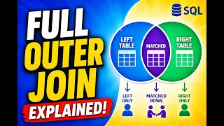 FULL OUTER JOIN in SQL Explained With Examples