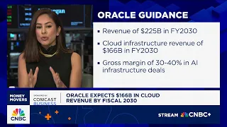 Oracle s cloud catch-up What s behind Oracle s stock reaction