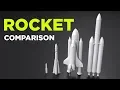 ROCKET size in perspective