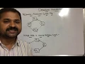 Deadlock Avoidance part 1 deadlock avoidance using resource allocation graph algorithm