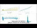 Splunk Machine Learning Toolkit Tour KR