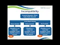 Apple Health Medicaid Eligibility Factors