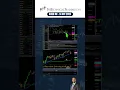 Download Lagu Dow Jones