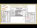 Frequency Tables - Data and Graphing
