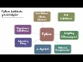 Birlikte Python Ogrenelim Ders Serisi Tanitimi ve Python Hakkinda Bilgiler