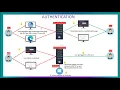 Understanding Citrix Virtual Apps and Desktops Launch Process