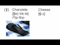 Spanish Latin American Pronunciation 1 The Spanish Consonants