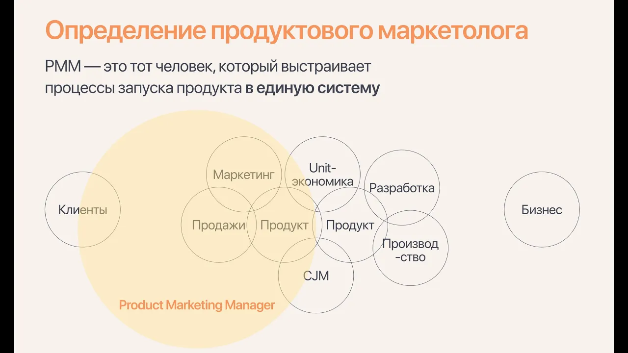 Как продуктовый маркетинг помогает создавать и упаковывать продукты так, чтобы их покупали?