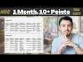 Maximize Your Final Month MCAT Studying