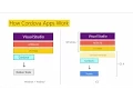 Create iOS Android Windows Phone Apps with Apache Cordova In Visual Studios with HTML JavaScript