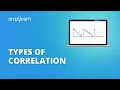Types of Correlation Correlation Types Correlation Coefficient Statistics Simplilearn