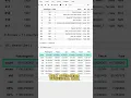 Pandas UseThis Python Trick to Show Null Values