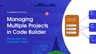 Managing Multiple Projects in Code Builder Modernize Your Developer Tools