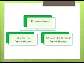 QBASIC FUNCTION PART 1 CLASS 6 CBSE UNIT 7 BY SITHARA
