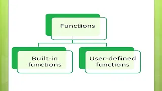 QBASIC FUNCTION PART 1 CLASS 6 CBSE UNIT 7 BY SITHARA