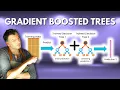 The Gradient Boosted Algorithm Explained