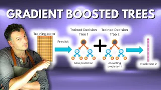 The Gradient Boosted Algorithm Explained