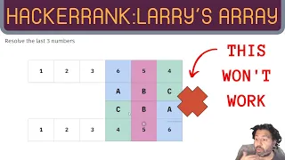 Larry s Array HackerRank JavaScript