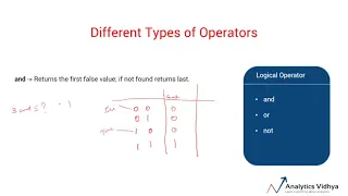 Python Tutorial for Beginners Full Course 2 Theory of Operators in Python