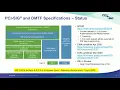 Integrity and Data Encryption IDE ECN Deep Dive