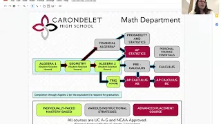 Mathematics Pathways