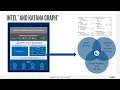 Intel Graph Analytics AI An Efficient Way to Analyze Massive Datasets