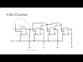 Synchronous Counters