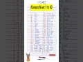 Download Lagu 1 to 50 Numbers Names / NUMBER SPELLING  #shorts #viral #trending #youtubeshorts #ytshorts
