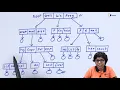 Tree Structure Directory